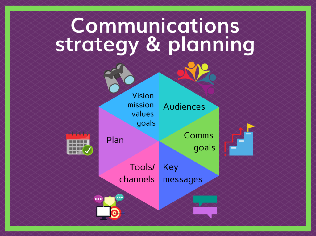 Communications strategy and planning for music and arts