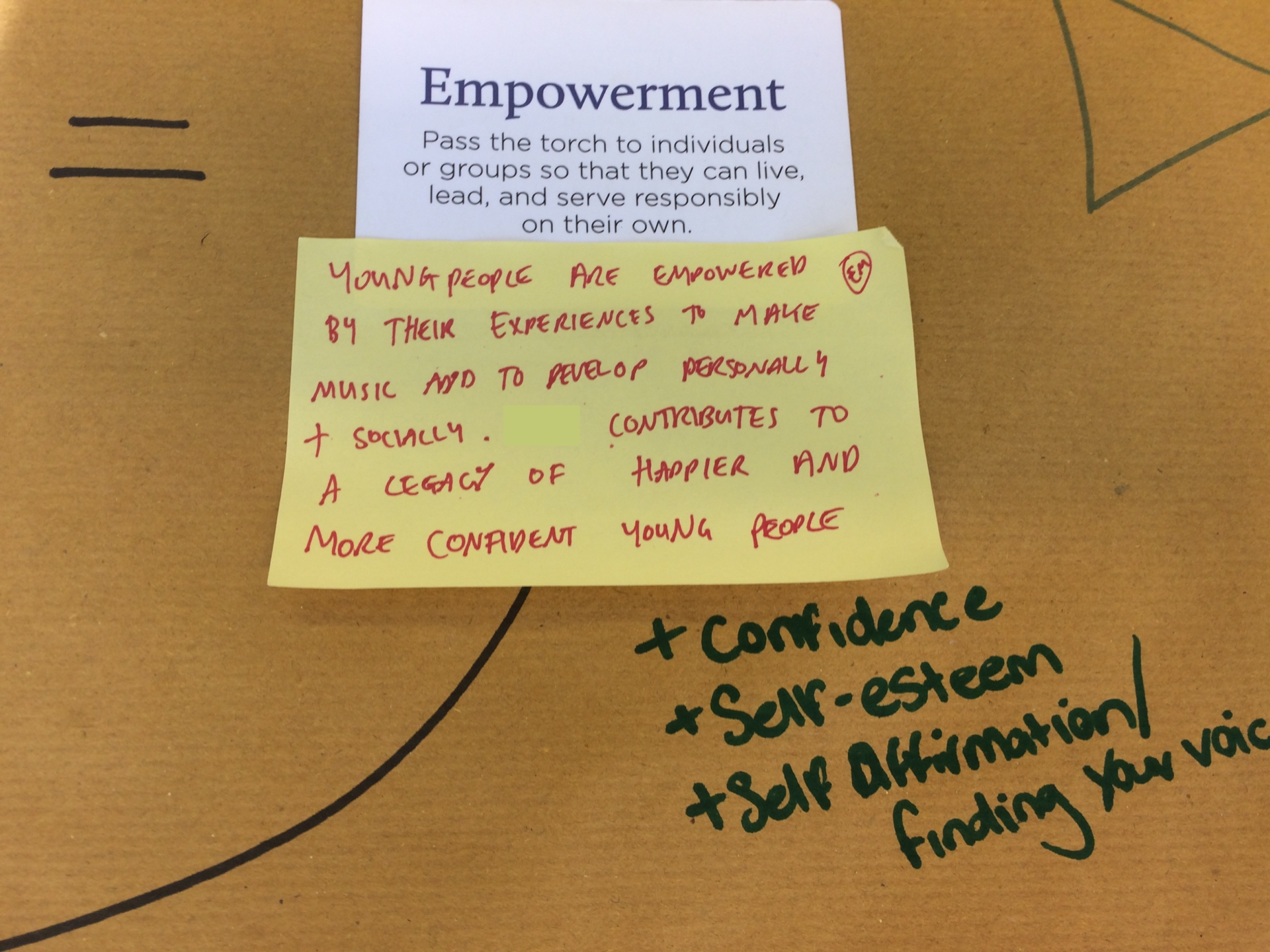 Image of a white card, and a post it, with writing on them, on brown paper