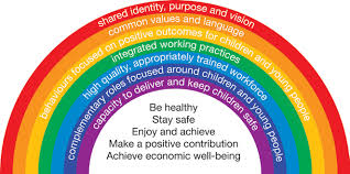 every child matters