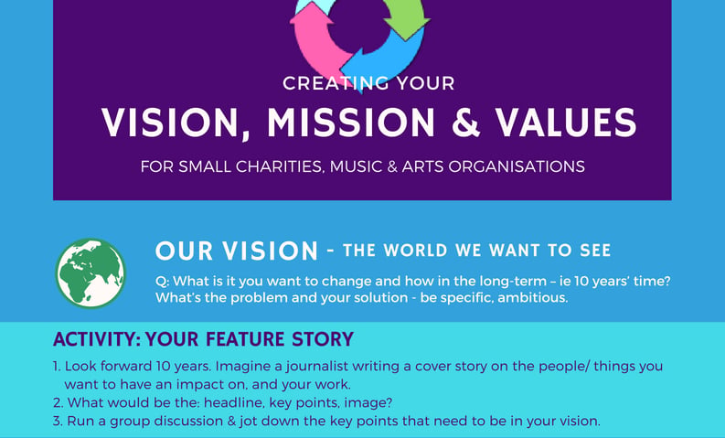 vision, mission, values infographic (2) copy